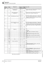 Preview for 42 page of SEW-Eurodrive ECDriveS Manual