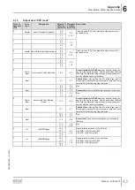 Preview for 43 page of SEW-Eurodrive ECDriveS Manual