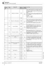 Preview for 44 page of SEW-Eurodrive ECDriveS Manual