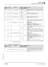 Preview for 45 page of SEW-Eurodrive ECDriveS Manual