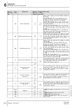 Preview for 46 page of SEW-Eurodrive ECDriveS Manual