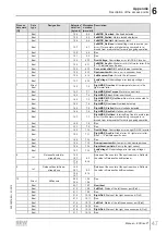 Preview for 47 page of SEW-Eurodrive ECDriveS Manual