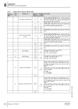 Preview for 48 page of SEW-Eurodrive ECDriveS Manual