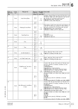 Preview for 49 page of SEW-Eurodrive ECDriveS Manual