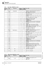 Preview for 50 page of SEW-Eurodrive ECDriveS Manual