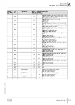 Preview for 51 page of SEW-Eurodrive ECDriveS Manual