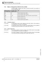 Preview for 68 page of SEW-Eurodrive EDR200 Operating Instructions Manual