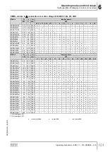 Preview for 101 page of SEW-Eurodrive EDR200 Operating Instructions Manual