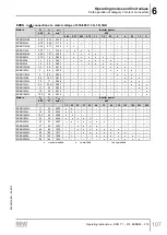 Preview for 107 page of SEW-Eurodrive EDR200 Operating Instructions Manual