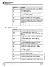 Предварительный просмотр 26 страницы SEW-Eurodrive F 157 Series Assembly And Operating Instructions Manual