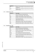 Предварительный просмотр 27 страницы SEW-Eurodrive F 157 Series Assembly And Operating Instructions Manual