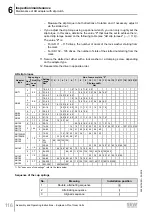 Предварительный просмотр 116 страницы SEW-Eurodrive F 157 Series Assembly And Operating Instructions Manual