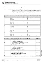 Предварительный просмотр 118 страницы SEW-Eurodrive F 157 Series Assembly And Operating Instructions Manual