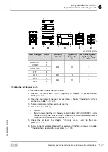 Предварительный просмотр 125 страницы SEW-Eurodrive F 157 Series Assembly And Operating Instructions Manual