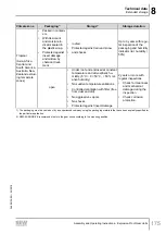 Предварительный просмотр 175 страницы SEW-Eurodrive F 157 Series Assembly And Operating Instructions Manual