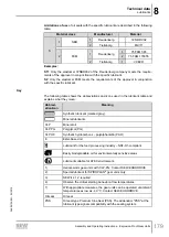 Предварительный просмотр 179 страницы SEW-Eurodrive F 157 Series Assembly And Operating Instructions Manual