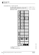 Предварительный просмотр 180 страницы SEW-Eurodrive F 157 Series Assembly And Operating Instructions Manual