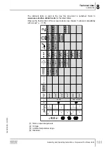 Предварительный просмотр 181 страницы SEW-Eurodrive F 157 Series Assembly And Operating Instructions Manual