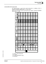 Предварительный просмотр 183 страницы SEW-Eurodrive F 157 Series Assembly And Operating Instructions Manual