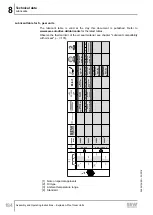 Предварительный просмотр 184 страницы SEW-Eurodrive F 157 Series Assembly And Operating Instructions Manual