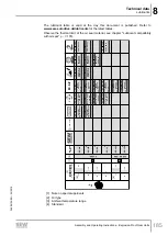 Предварительный просмотр 185 страницы SEW-Eurodrive F 157 Series Assembly And Operating Instructions Manual