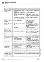 Предварительный просмотр 190 страницы SEW-Eurodrive F 157 Series Assembly And Operating Instructions Manual