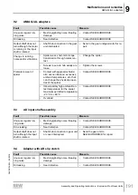 Предварительный просмотр 191 страницы SEW-Eurodrive F 157 Series Assembly And Operating Instructions Manual