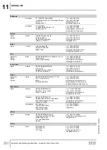 Предварительный просмотр 200 страницы SEW-Eurodrive F 157 Series Assembly And Operating Instructions Manual