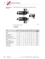 Preview for 22 page of SEW-Eurodrive F 27 Series Operating Instructions Manual