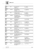 Preview for 64 page of SEW-Eurodrive F 27 Series Operating Instructions Manual