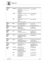 Preview for 66 page of SEW-Eurodrive F 27 Series Operating Instructions Manual