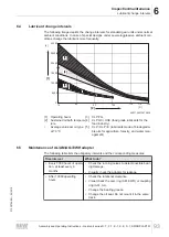 Предварительный просмотр 93 страницы SEW-Eurodrive F..7 Series Assembly And Operating Instructions Manual