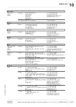 Предварительный просмотр 165 страницы SEW-Eurodrive F..7 Series Assembly And Operating Instructions Manual