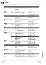 Предварительный просмотр 170 страницы SEW-Eurodrive F..7 Series Assembly And Operating Instructions Manual