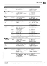 Предварительный просмотр 171 страницы SEW-Eurodrive F..7 Series Assembly And Operating Instructions Manual