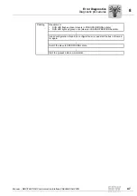 Предварительный просмотр 47 страницы SEW-Eurodrive FSE24B EtherCAT Manual