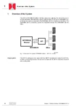 Preview for 4 page of SEW-Eurodrive INTERBUS UFI11A Manual