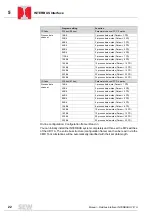 Preview for 22 page of SEW-Eurodrive INTERBUS UFI11A Manual