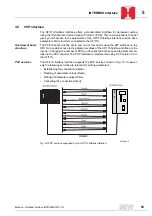 Preview for 35 page of SEW-Eurodrive INTERBUS UFI11A Manual