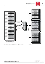 Preview for 47 page of SEW-Eurodrive INTERBUS UFI11A Manual