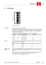 Preview for 51 page of SEW-Eurodrive INTERBUS UFI11A Manual