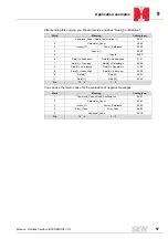 Preview for 57 page of SEW-Eurodrive INTERBUS UFI11A Manual