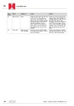 Preview for 60 page of SEW-Eurodrive INTERBUS UFI11A Manual