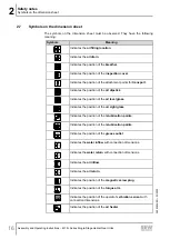 Предварительный просмотр 16 страницы SEW-Eurodrive M1 N Series Assembly And Operating Instructions Manual