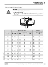 Предварительный просмотр 53 страницы SEW-Eurodrive M1 N Series Assembly And Operating Instructions Manual