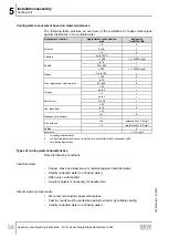 Предварительный просмотр 58 страницы SEW-Eurodrive M1 N Series Assembly And Operating Instructions Manual