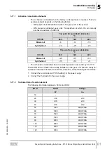 Предварительный просмотр 61 страницы SEW-Eurodrive M1 N Series Assembly And Operating Instructions Manual