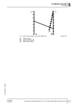 Предварительный просмотр 65 страницы SEW-Eurodrive M1 N Series Assembly And Operating Instructions Manual