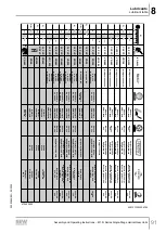 Предварительный просмотр 91 страницы SEW-Eurodrive M1 N Series Assembly And Operating Instructions Manual