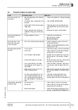 Предварительный просмотр 95 страницы SEW-Eurodrive M1 N Series Assembly And Operating Instructions Manual